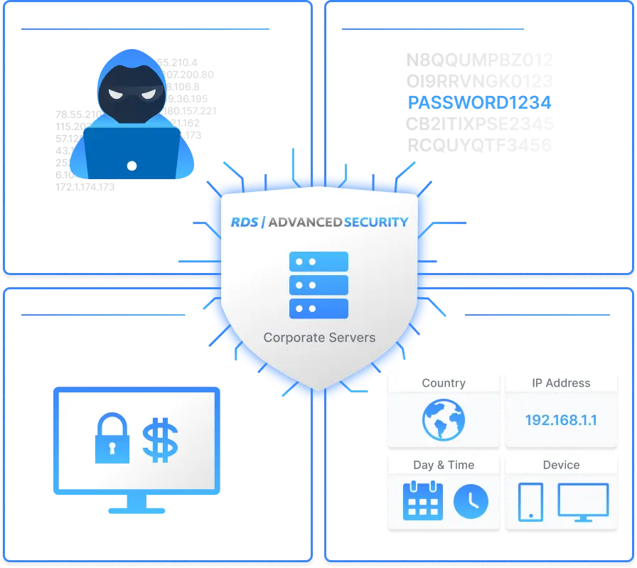 rds remote access global architecture